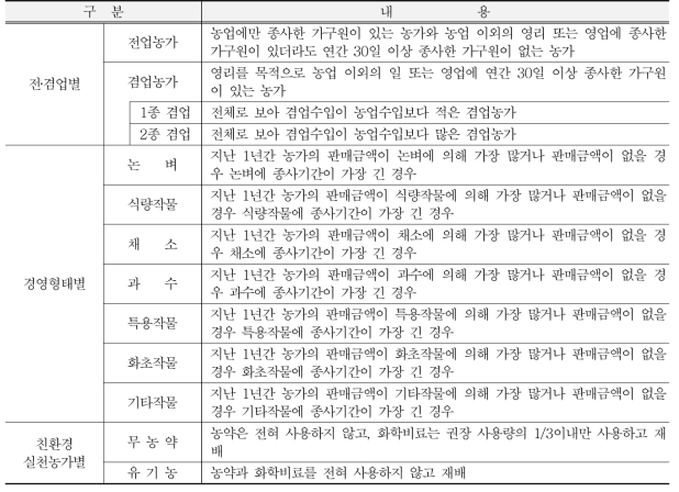 통계청 농림어업총조사 농가 주요 유형분류