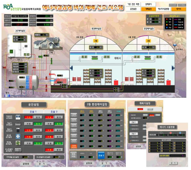에너지절감형 표고버섯 재배사 공조시스템 제어 및 모니터링 시스템 구성