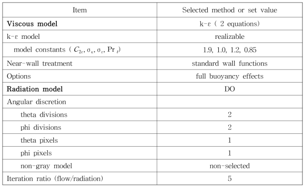 Lists of configuration for viscous model and radiation model