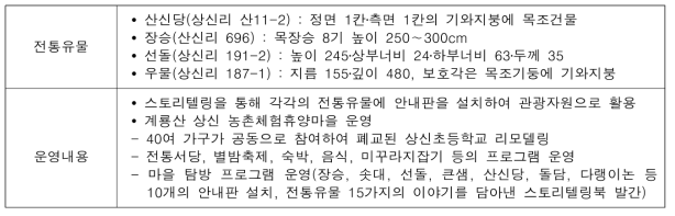 상신마을 전통유물 활용 콘텐츠