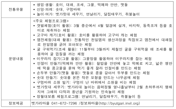 볏가리마을 전통유물 활용 콘텐츠