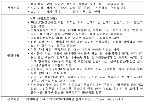 하회마을 전통유물 활용 콘텐츠