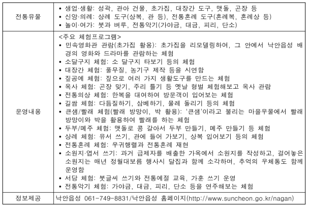 낙안읍성 전통유물 활용 콘텐츠