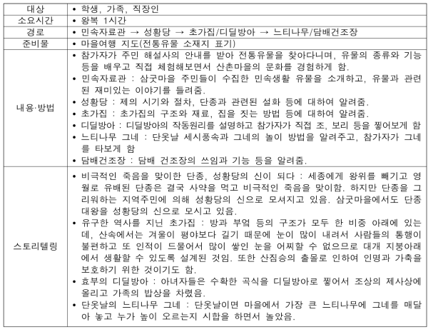 마을에 숨겨진 보물–전통유물을 찾아가다!