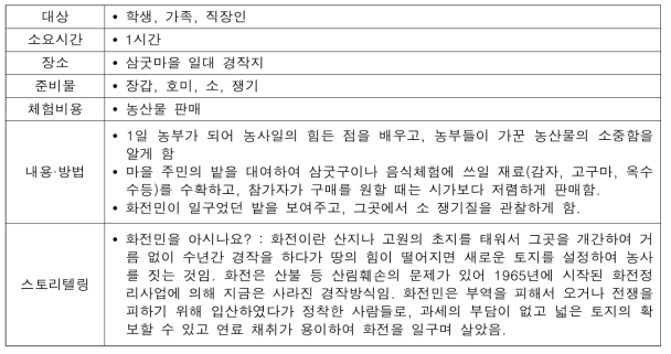 (생업․생활) 삼굿마을에서 농부가 되다!