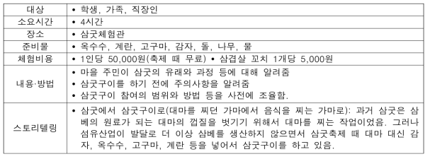 (생업․생활) 삼굿구이가 뭐지?