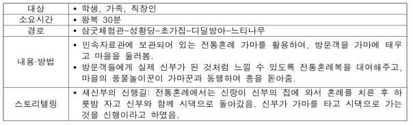 (신앙․의례) 가마타고 새색시가 되다!