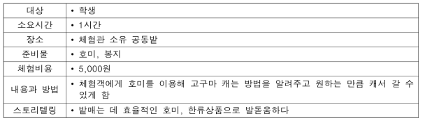 (생업․생활) 호미는 어떻게 쓰지!(고구마 캐기)