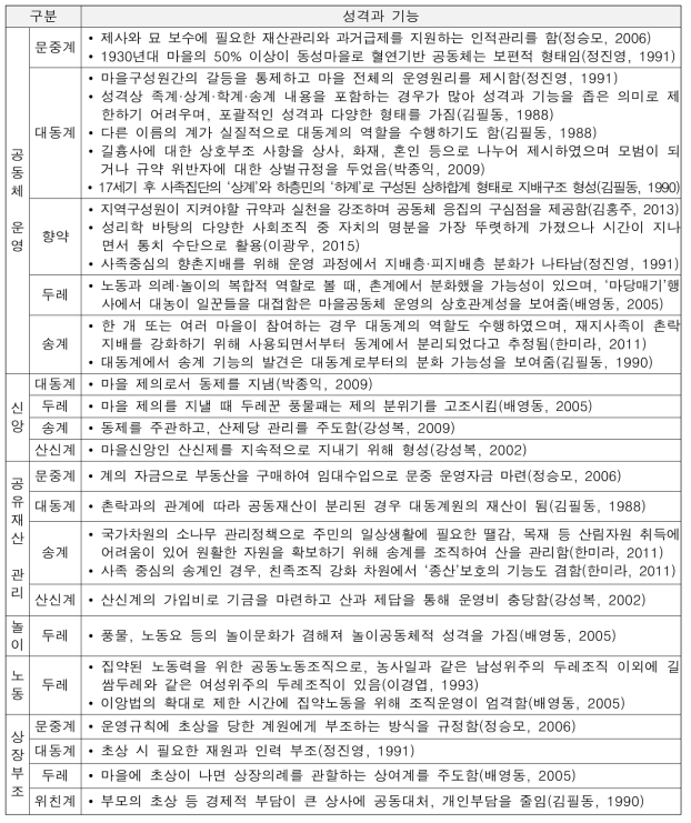 전통 공동체조직의 성격과 기능