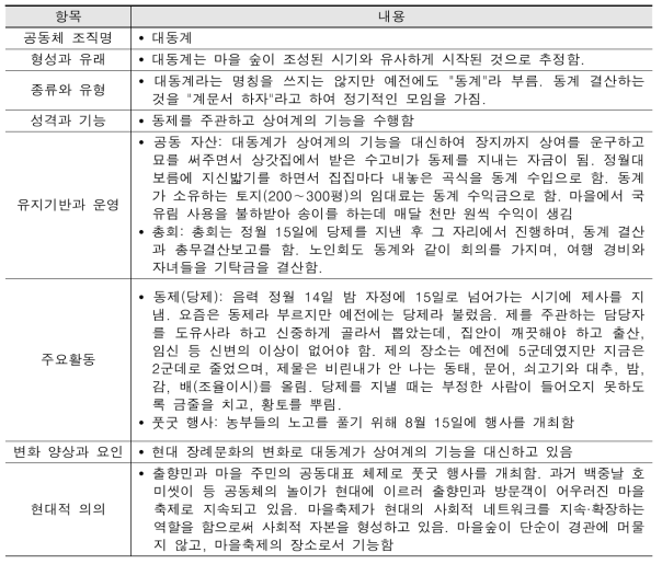 경북 영양군 일월면 도곡리-동계