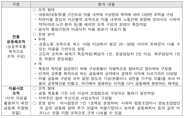 전통 공동체조직과 마을사업조직의 조직형태와 운영방식