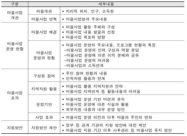 면담조사 질문 내용