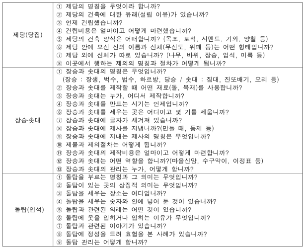 공동체 신앙·의례 관련 유물조사 질문지