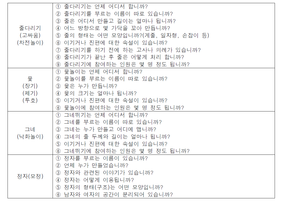 공동체 놀이·여가 관련 유물조사 질문지