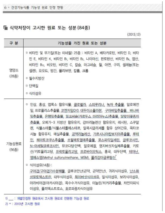 옥타코사놀 함유 유지의 고시원료 포함 확인