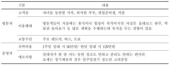 숙박시설 운영자 인터뷰 내용