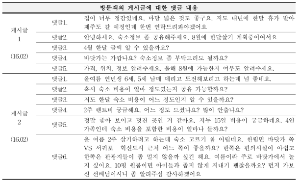 방문객의 게시글에 대한 댓글 내용 분석