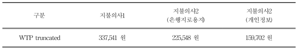 체류형 관광자원 지불의사금액