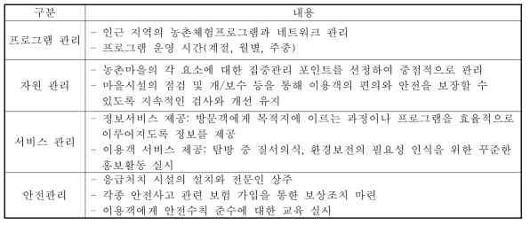 체류형 농촌관광 프로그램 사업 주요 관리 사항