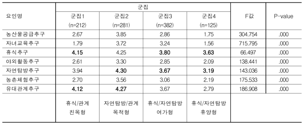 군집분석