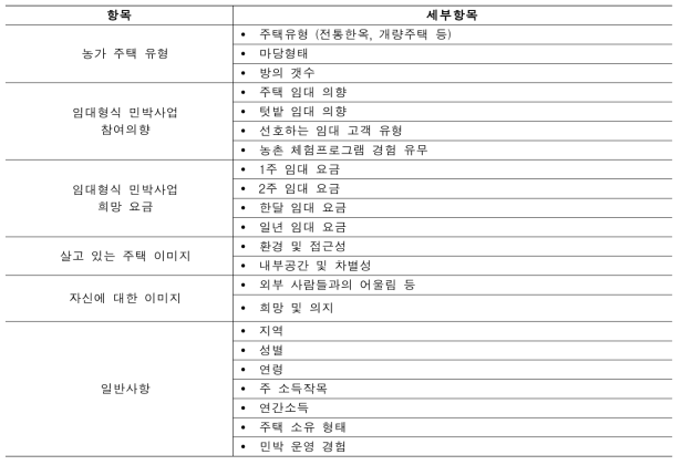 응답자 특성별 조사 내용