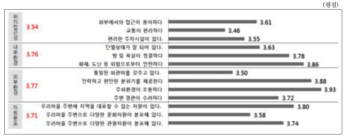 자신의 주택 이미지