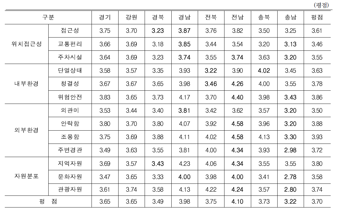 자신의 주택 이미지