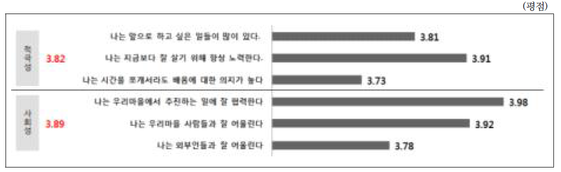 농가의지