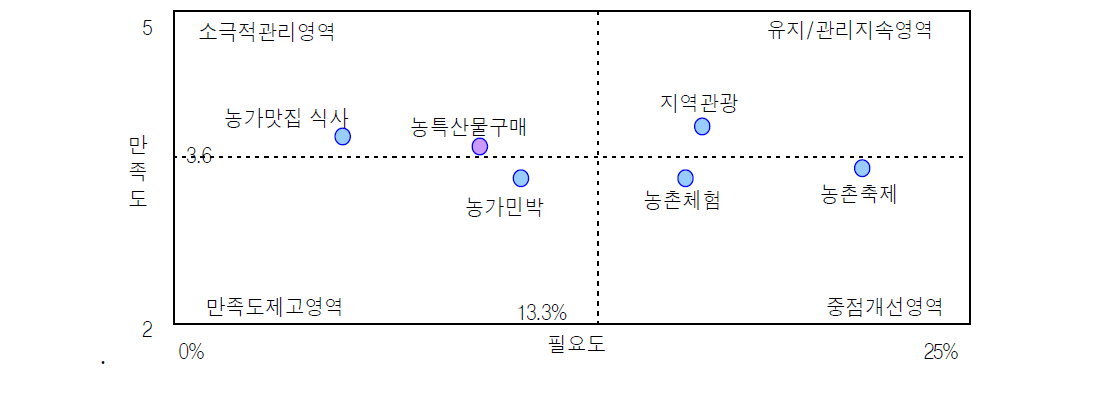 동호회 야외 여가활동에 대한 의견