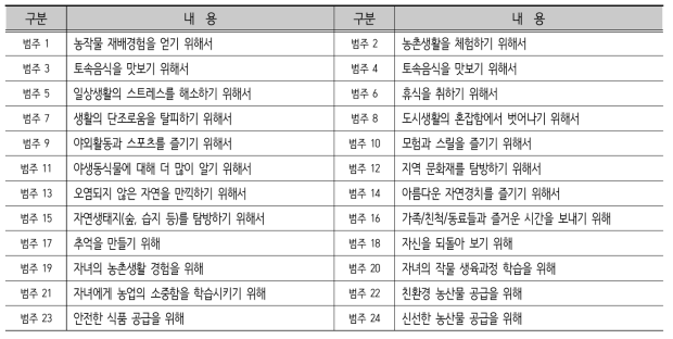 동호회 야외 여가활동에 대한 의견