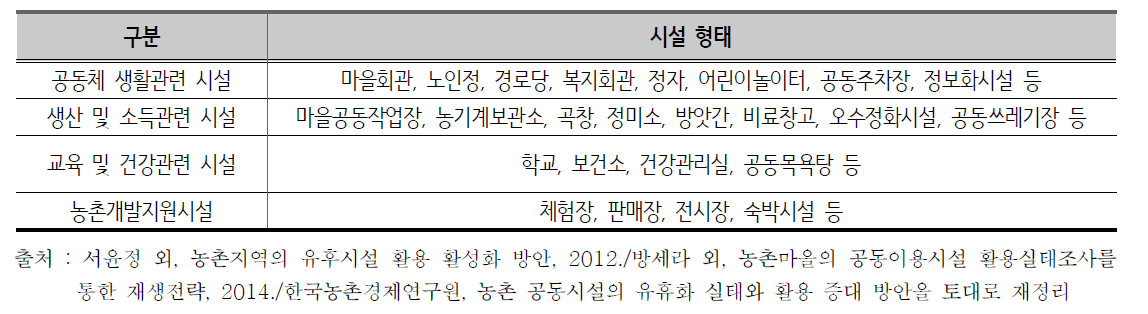 농촌 공동이용시설의 분류