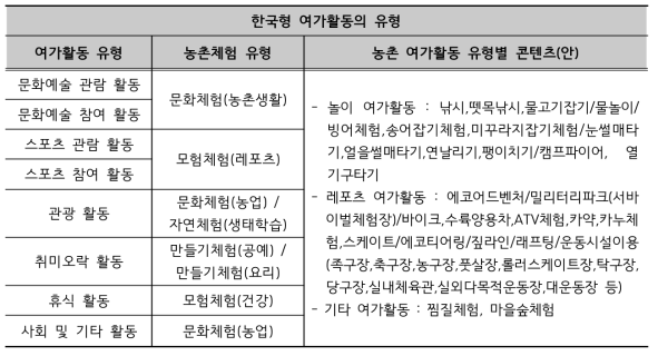 한국형 여가활동의 유형