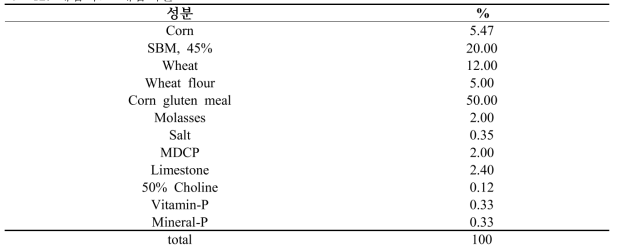 배합사료 배합비율