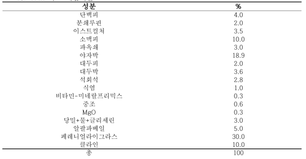 TMR 사료 배합비율