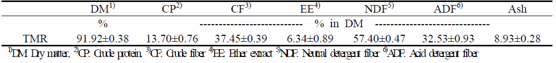 실험사료(TMR) 일반성분
