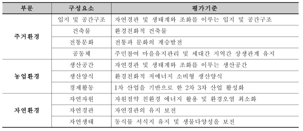 생태경관 보전관리 평가기준