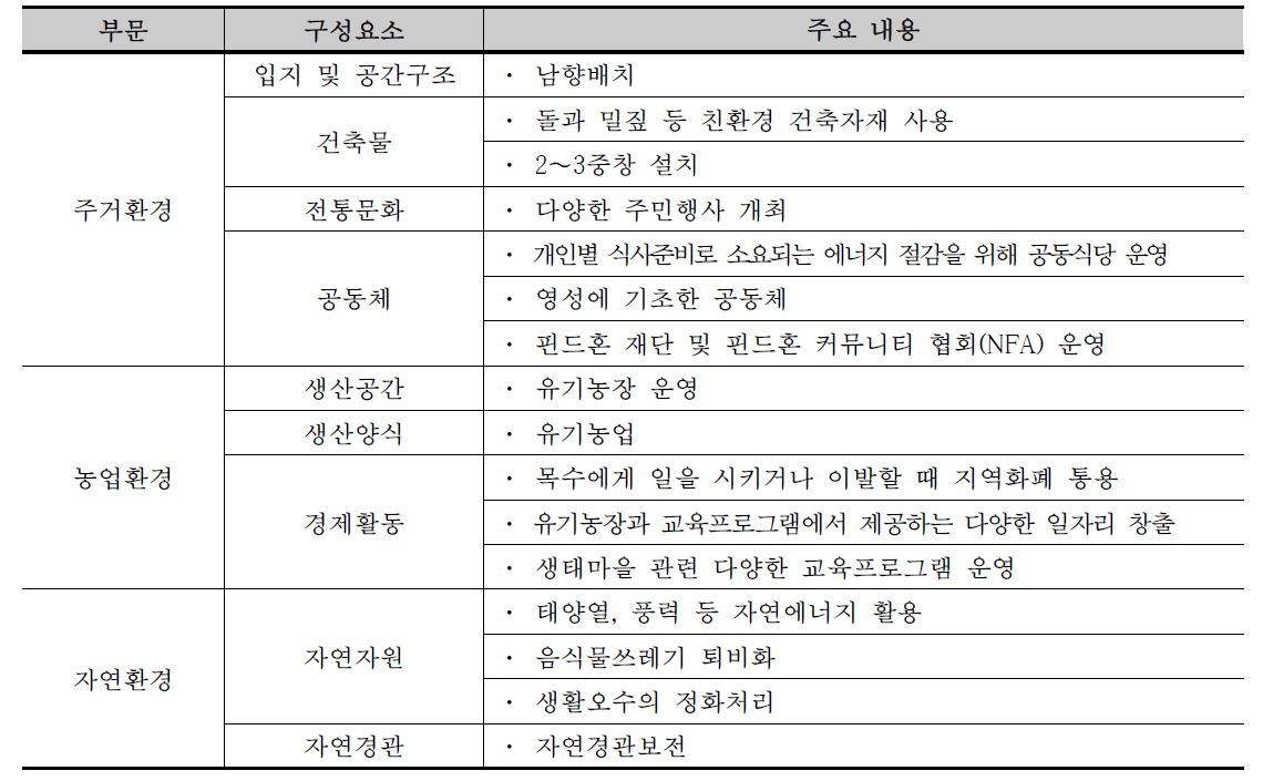 생태경관 보전관리 기준별 핀드혼 실천사항