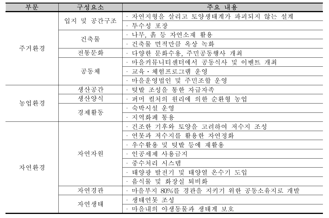 생태경관 보전관리 기준별 크리스털 워터즈 실천사항