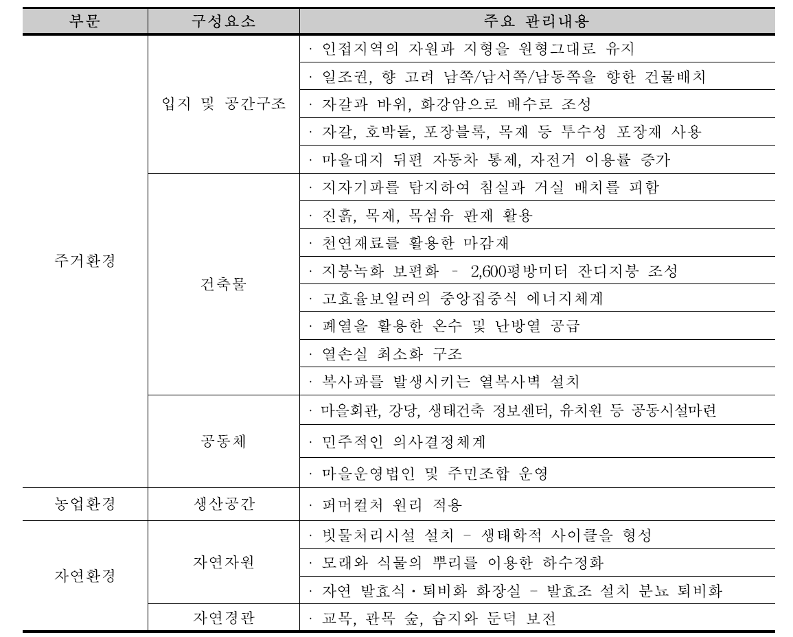 생태경관 보전관리 기준별 킬하세 생태주거단지 실천사항