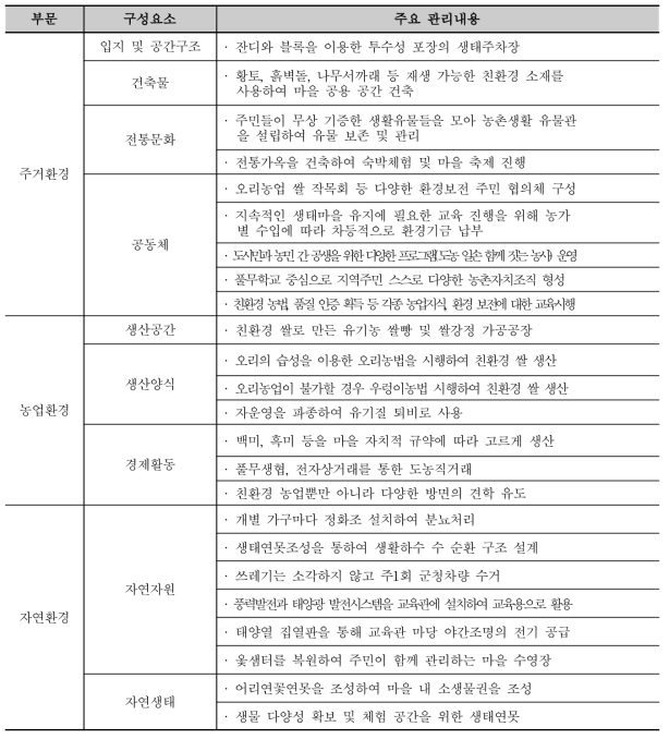 생태경관 보전관리 기준별 문당마을 실천사항