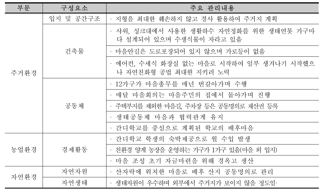 생태경관 보전관리 기준별 안솔기마을 실천사항