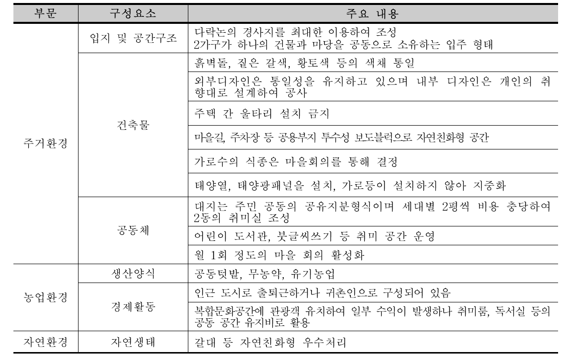 생태경관 보전관리 기준별 산너울마을 실천사항