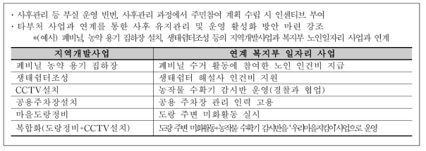 2019년 일반농산어촌사업 설명자료(2017.11.2.) 중 일부