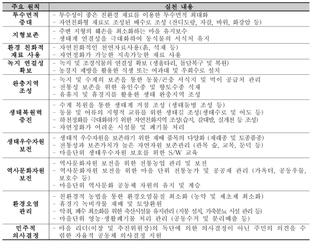 농촌생태경관보전관리프로그램(안) 제안