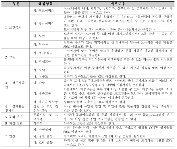 농어촌서비스기준