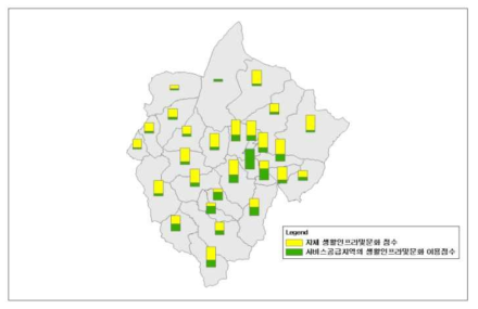 생활인프라 및 문화 서비스 이용 점수