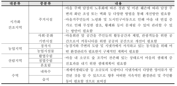 황금빛마을 생태경관계획 방향 종합