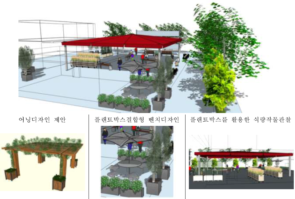 커뮤니티 공간 활용계획(안)