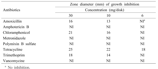 Zone diameter of growth inhibition of Acinetobacter sp. strain ZX01 against eight antibiotics tested