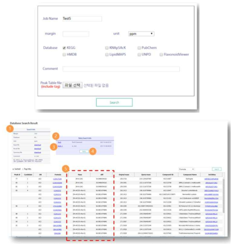 대사체 통합정보관리시스템의 adduct 별로 peak 재검색 화면. 조건 설정 화면(상)과 재검색 결과 출력화면(하). 각 번호는 1. 재 검색 조건 summary info; 2. Retry Search Info 출력 및 Retry Search; 3. 이전 검색 리스트, 클릭 시 검색결과 정보 출력; 4. 재검색 실행 버튼; 5. 입력 peak table(tag 포함) 파일의 MASS 및 diff 값 출력